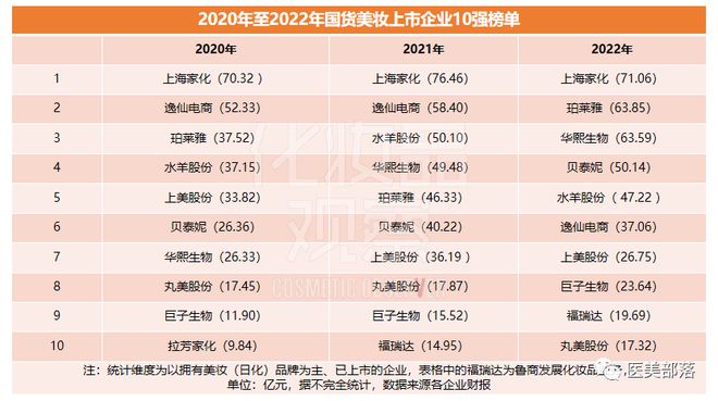 敷尔佳：创业板IPO注册"获批"，启动首次股票公开"发行"
