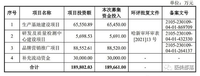 敷尔佳：创业板IPO注册"获批"，启动首次股票公开"发行"