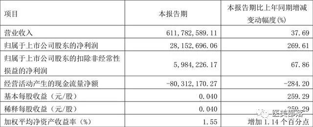 江苏吴中：旗下含麻版HARA玻尿酸"进口注册"临床试验入组完成