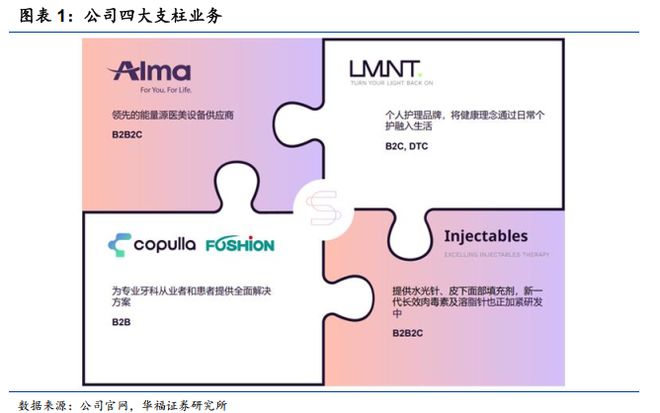 复锐医疗：全球首个"美丽健康体验中心"在美国芝加哥正式成立