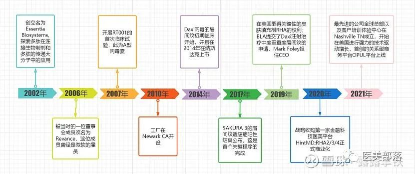 复锐医疗：创新型肉毒RT002"颈部治疗"适应症获国家药监局受理