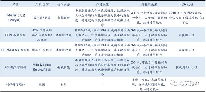 迈诺威：国内首款"双下巴"溶脂针Ⅲ期临床达到主要终点