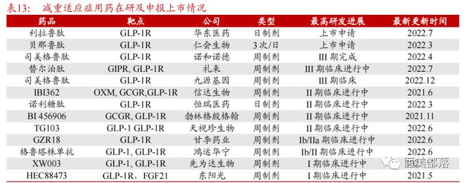 仁会生物：携手"上药康德乐"，共创"减重"新篇章