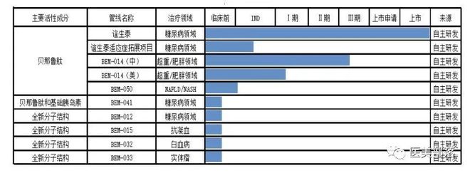 仁会生物：旗下菲塑美®"贝那鲁肽"注射液新品正式发布