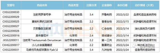 仁会生物：旗下菲塑美®"贝那鲁肽"注射液新品正式发布