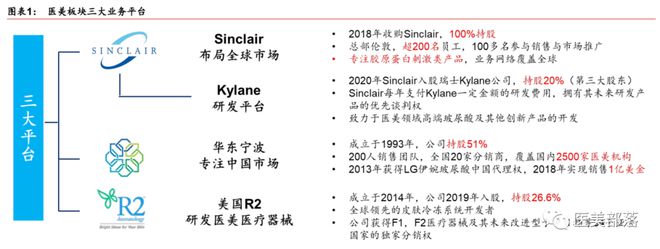 华东医药：上半年营收203.85亿，"医美板块"贡献12.24亿