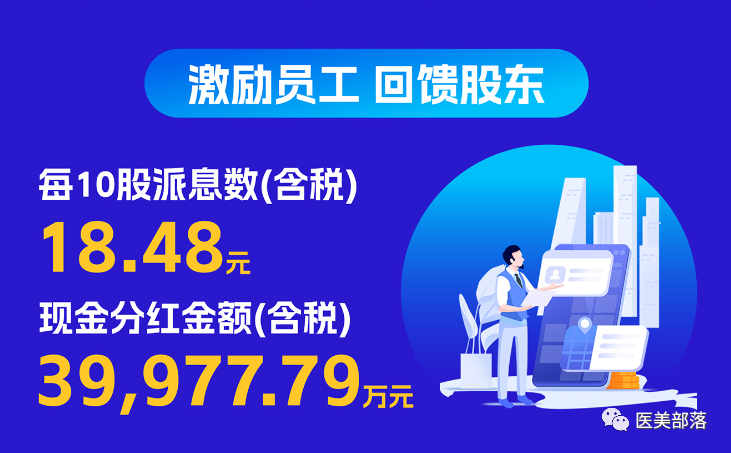 爱美客："医美茅"上半年营收14.59亿，净利"高达"9.63亿元