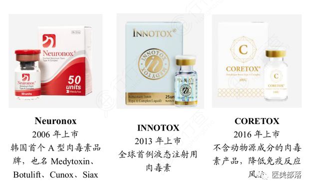 华熙生物：与韩国Medytox正式解约，"华熙美得妥"开始注销