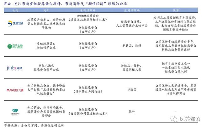 崇山生物：旗下第2款III类"胶原贴敷料"正式获批上市