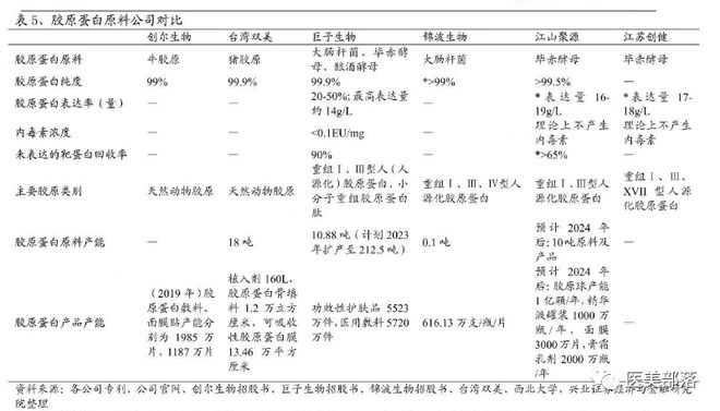 崇山生物：旗下第2款III类"胶原贴敷料"正式获批上市