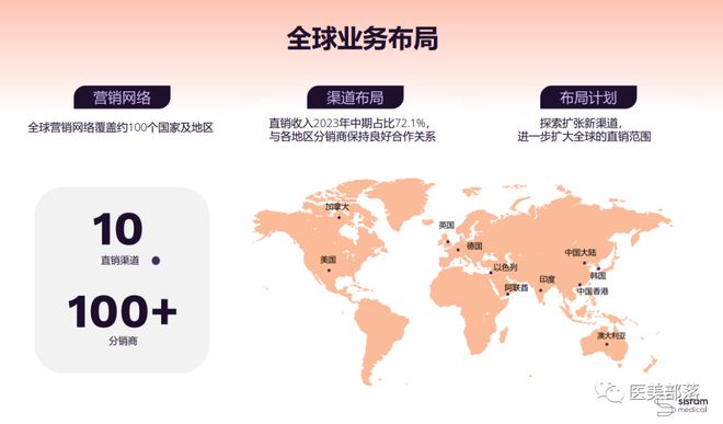 复锐医疗：打造独特"美丽"生态，持续加码"直营"布局