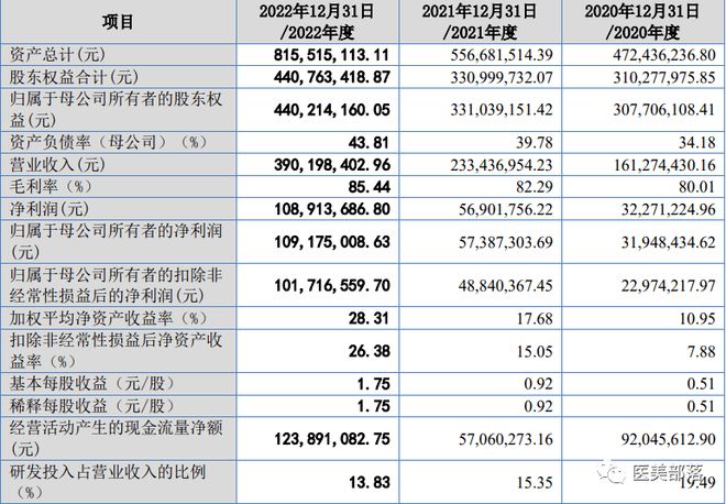 锦波生物：国内首款"重组Ⅲ型"胶原蛋白"水光针"正式获批