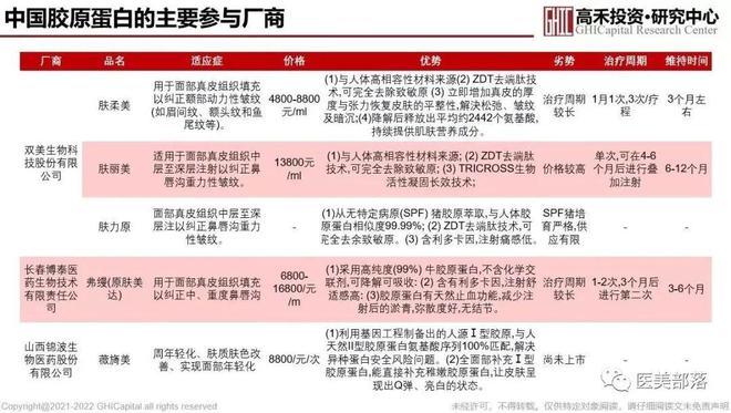 珂瑞康：旗下第2款"活性胶原植入剂"临床试验入组完成