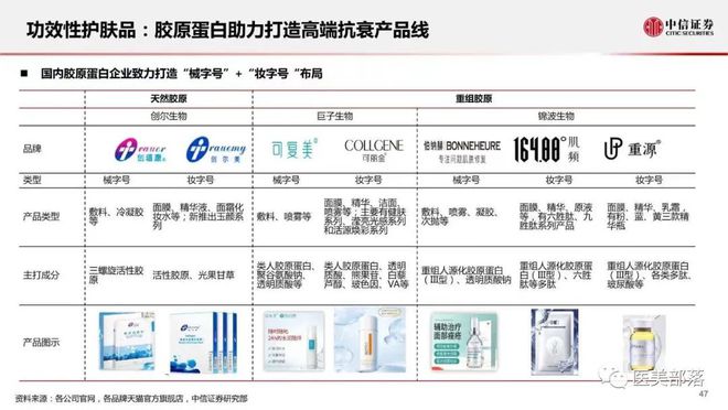 华熙生物： "新原料"版图持续扩容，加快"重组胶原蛋白"产品布局