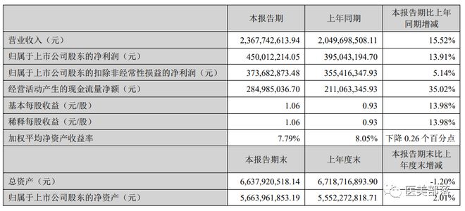 贝泰妮：薇诺娜联名MANNER咖啡，跨界"云南之光"强势出圈