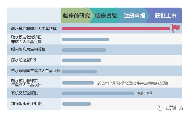 昊海生科：前三季度"净利"预超3亿，"玻尿酸"产品线贡献突出
