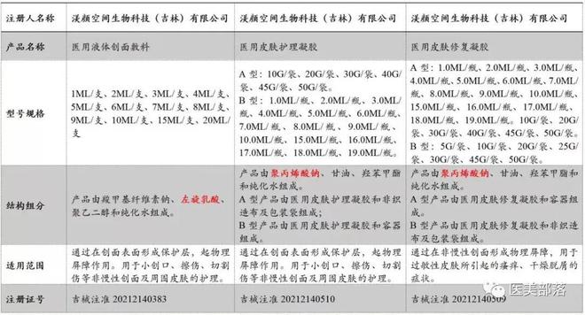 四环医药：战略聚焦"医美"板块，双轮驱动"转型"加速