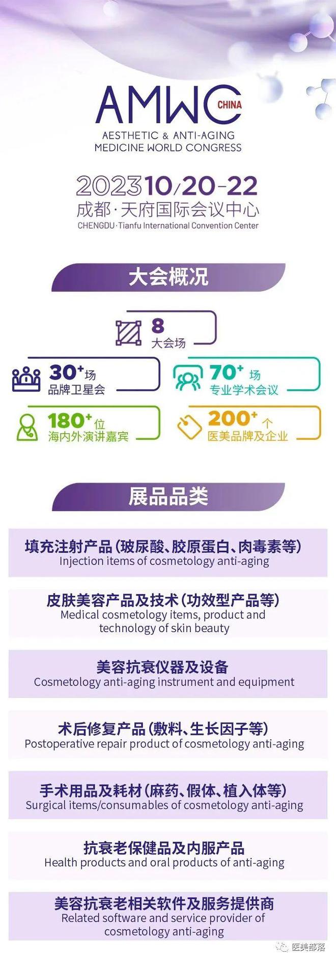 AMWC：2023世界美容抗衰老大会将于10月20日-22日在成都举行