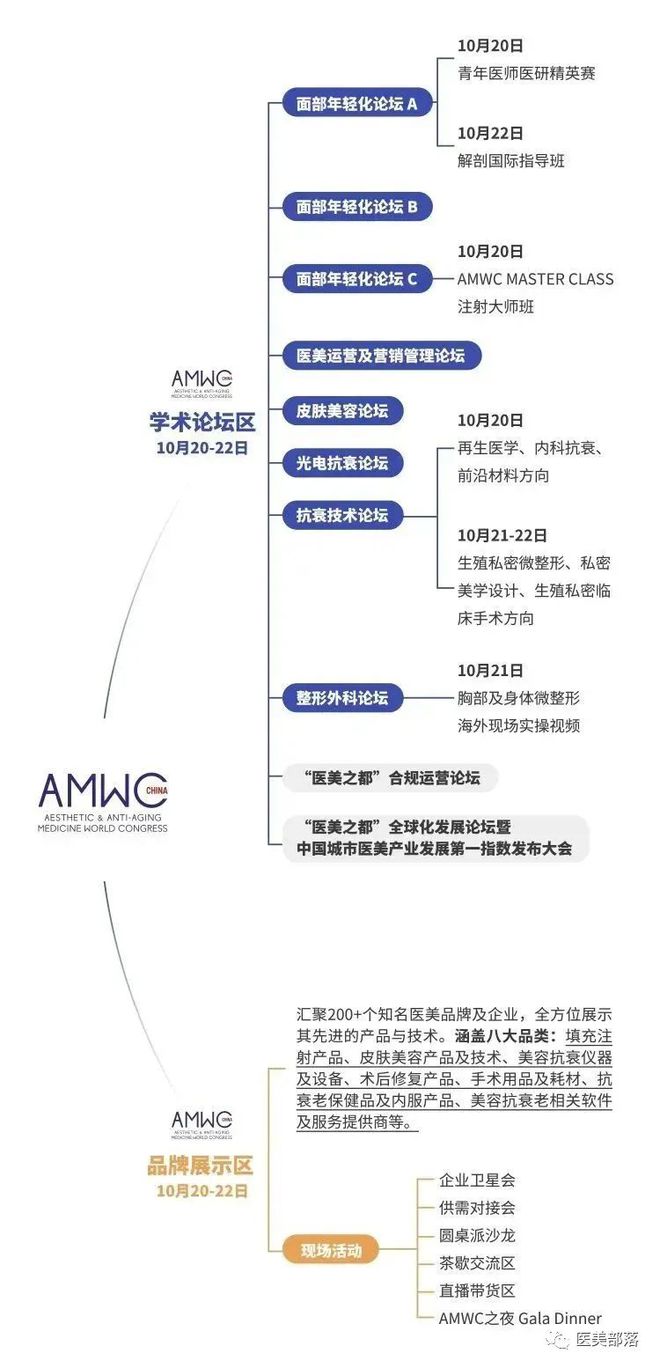 AMWC：2023世界美容抗衰老大会将于10月20日-22日在成都举行