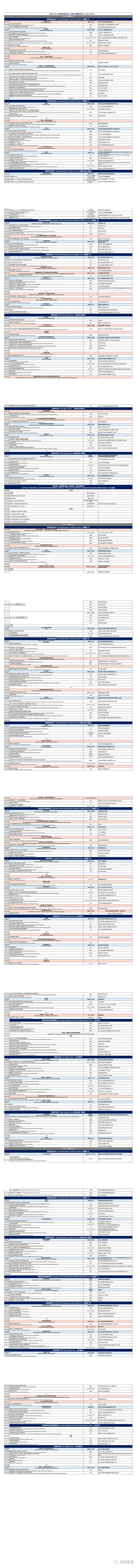 AMWC：2023世界美容抗衰老大会将于10月20日-22日在成都举行