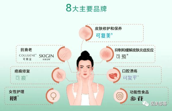 巨子生物：上半年营收16亿，可复美大涨101%