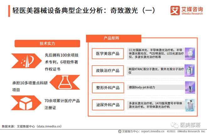新氧科技：旗下"奇致激光"北交所IPO正式受理