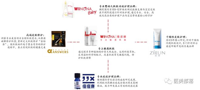 贝泰妮：薇诺娜联名MANNER咖啡，跨界"云南之光"强势出圈