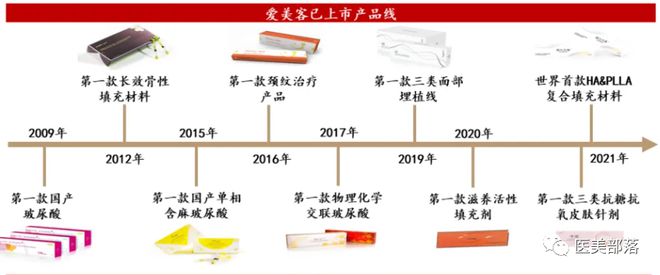 爱美客：投资8.1亿扩大"医美针剂"产品产能