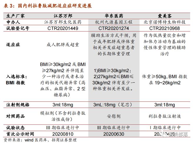 爱美客：投资8.1亿扩大"医美针剂"产品产能