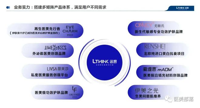 远想生物：旗下伊肤泉"胶原小17"正式发布