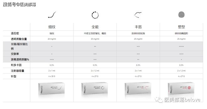 菲欧曼：旗下"中面部"玻尿酸“填充剂”ArtFiller®Volume获批上市