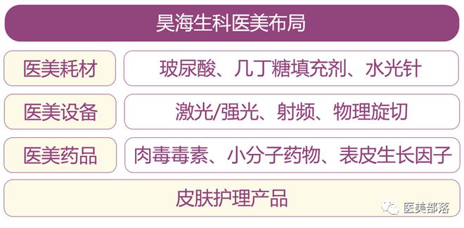 昊海生科：前三季度"净利"翻倍，"玻尿酸"产品贡献突出
