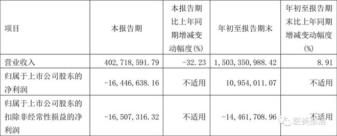 江苏吴中：战略投资"南京东万"，加码"重组胶原"布局