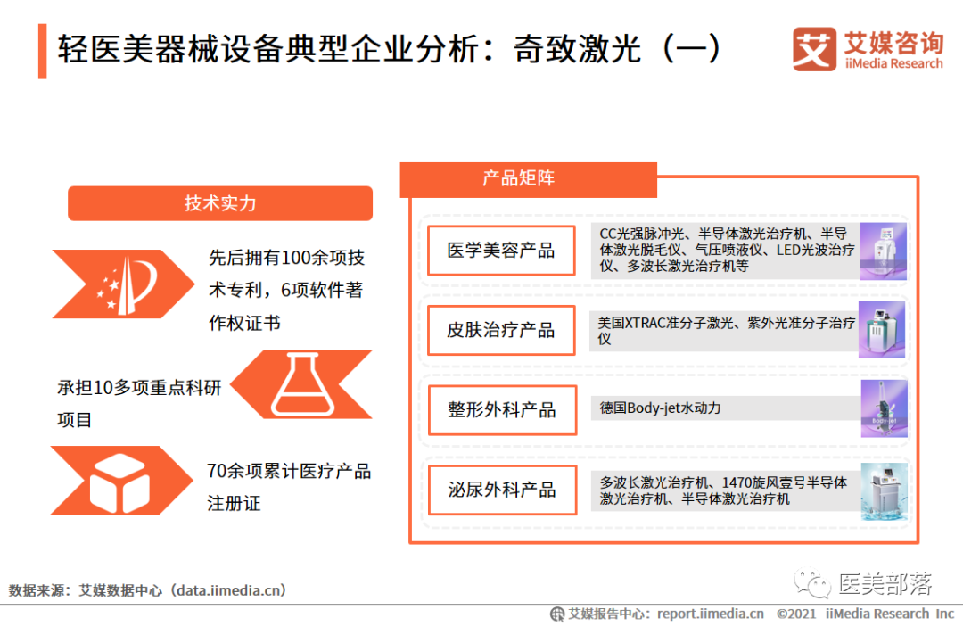 新氧科技：携手东邦共建"玻尿酸"基地，持续加码"医美上游"产业布局