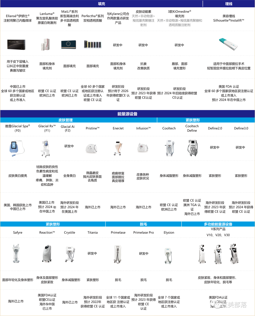 华东医药：芮艾瑅®"少女枪"重磅亮相，引领射频"美容抗衰"新方向