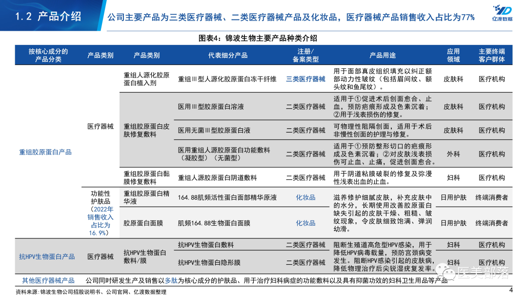 锦波生物：欧莱雅入局"重组胶原蛋白"，引领"高端抗衰"护肤新趋势
