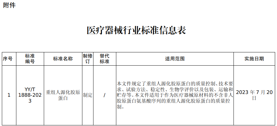 锦波生物：欧莱雅入局"重组胶原蛋白"，引领"高端抗衰"护肤新趋势