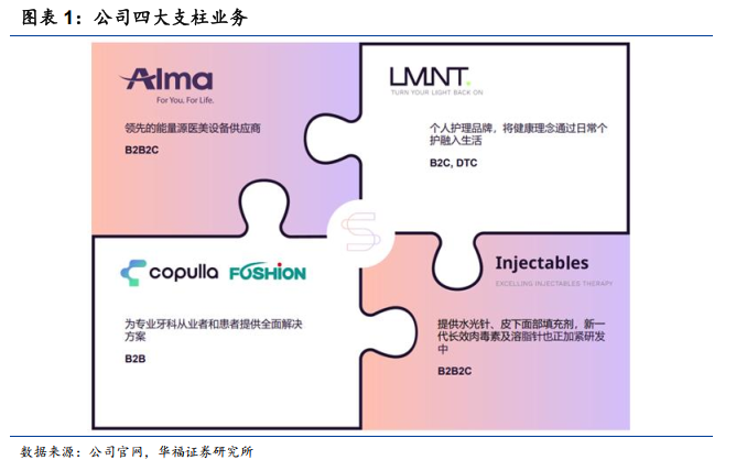 复锐医疗：旗下"进口"Profhilo®玻尿酸获国家药监局"注册受理"