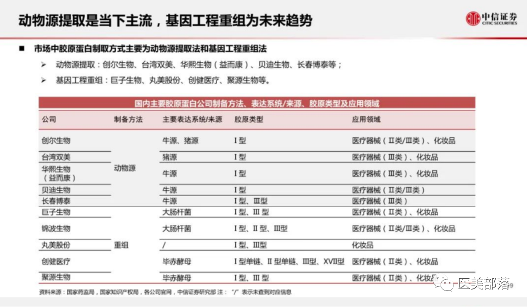 创健医疗：旗下"合成生物学创新研究院"正式成立