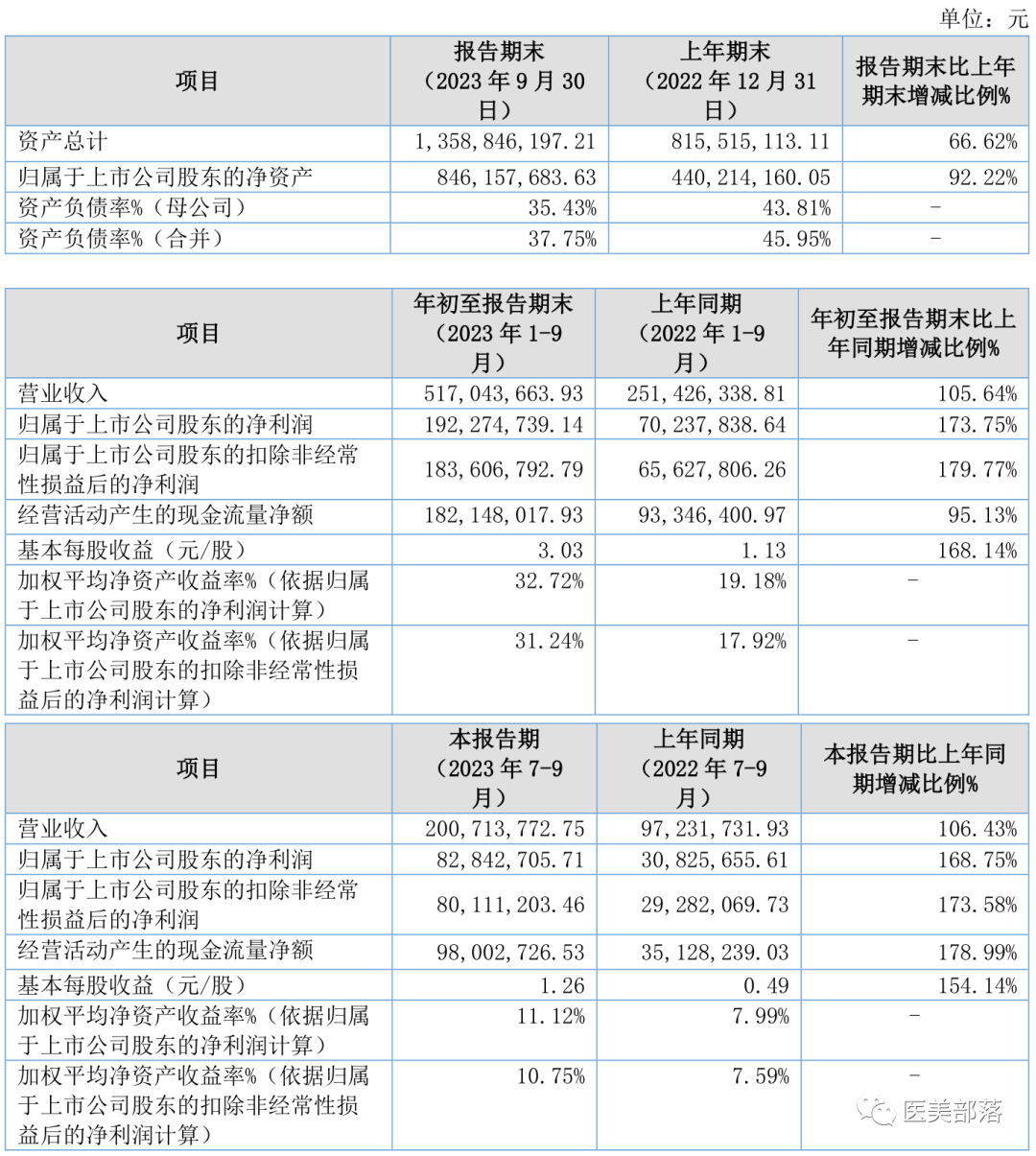 锦波生物：欧莱雅入局"重组胶原蛋白"，引领"高端抗衰"护肤新趋势