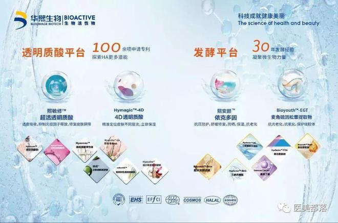 华熙生物：旗下"润致"「透明质酸」高峰论坛，助力「中国智造」走向国际医美
