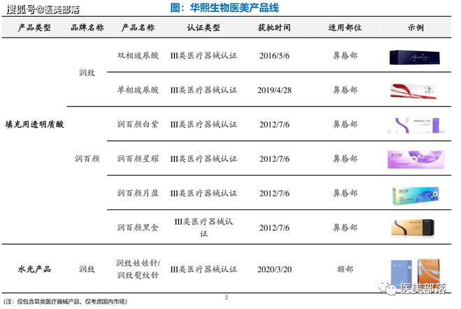华熙生物：旗下"润致"「透明质酸」高峰论坛，助力「中国智造」走向国际医美