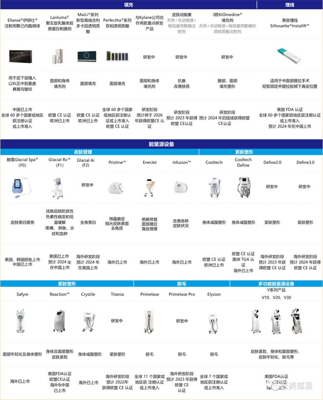 华东医药：处方药"利鲁平"变身"减菲臻"，"利拉鲁肽"涉嫌被"违规营销"