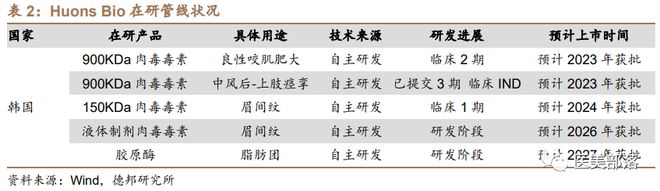 爱美客：布局"再生类"PLLA+HA"童颜针"产权专利