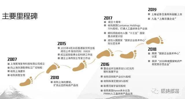 昊海生科："海魅·云境"新品发布，正式布局"再生医美"