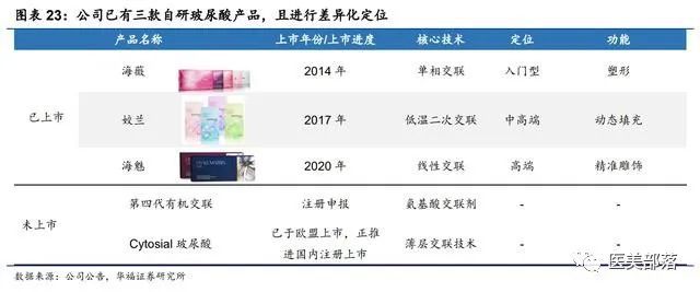 昊海生科："海魅·云境"新品发布，正式布局"再生医美"