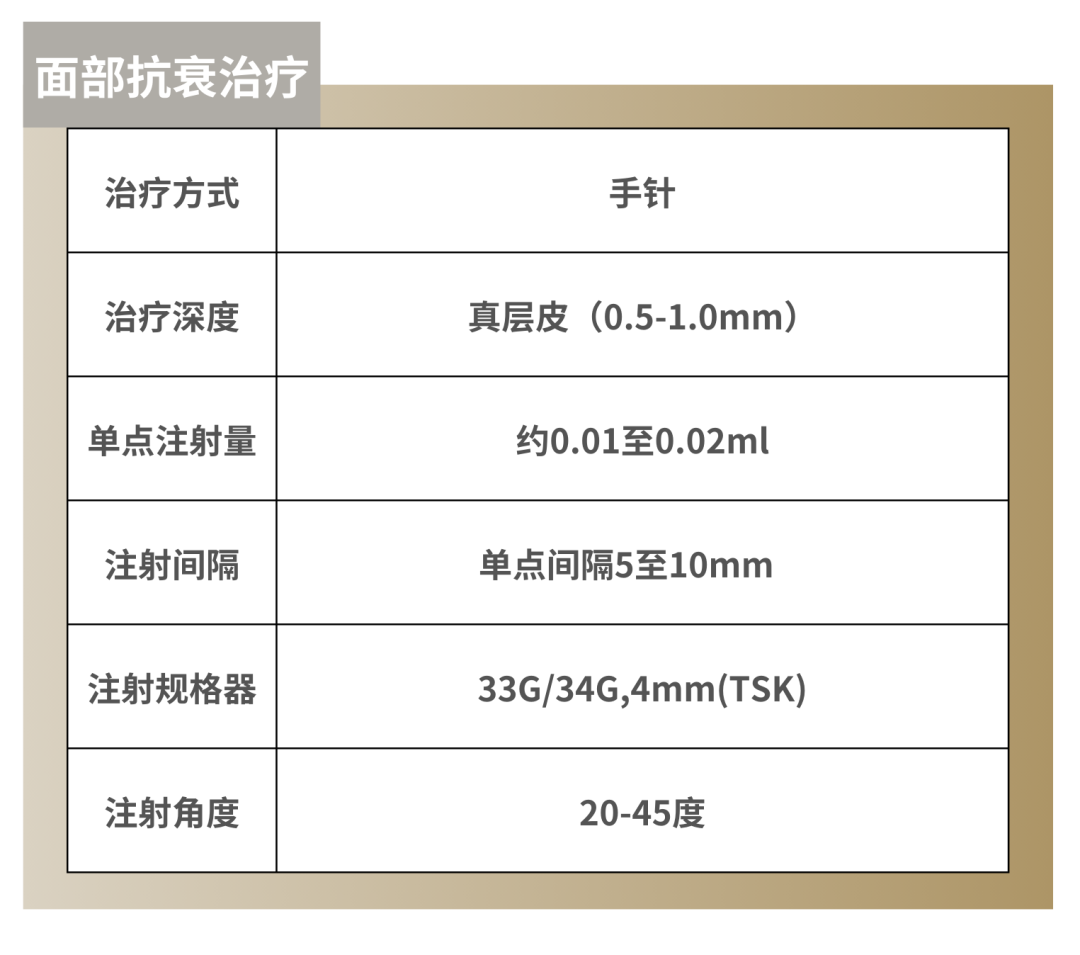 科普：「III型胶原蛋白」中胚层抗衰