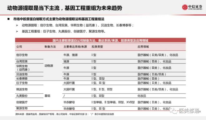创健医疗：旗下「合成生物学与生物智造联合实验室」正式成立