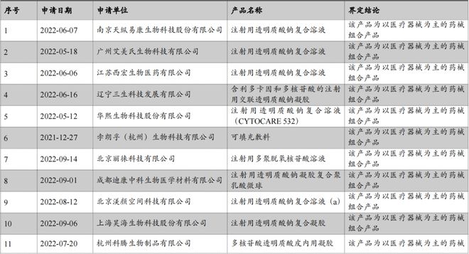 科腾生物：旗下"头皮填充剂"正式完成临床入组