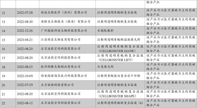 科腾生物：旗下"头皮填充剂"正式完成临床入组